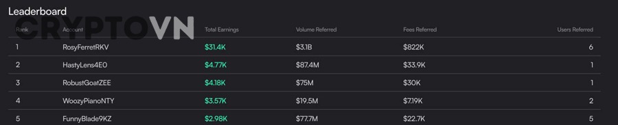 Bảng so sánh phí giao dịch Futures (hợp đồng tương lai) giữa Binance, OKX và Bybit