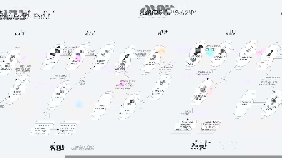 Vì sao nhiều tokenomics trong Web3 game thất bại dù ban đầu tăng trưởng rất nhanh?