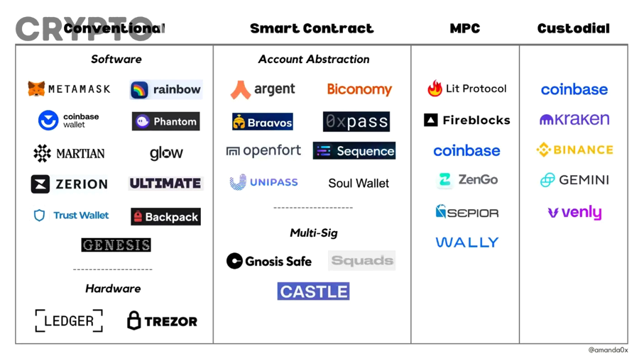 Các nhóm công cụ Web3 khác nhau như thế nào?