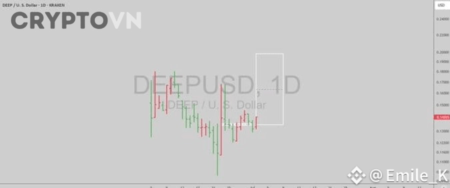 Những sai lầm nào khiến người mới dùng margin trên Binance/OKX thua lỗ nhanh?