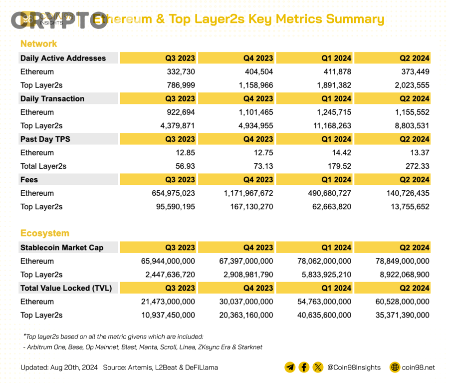 So sánh phí L2 với mainnet Ethereum: Arbitrum, Optimism, Base rẻ hơn bao nhiêu cho người mới crypto?