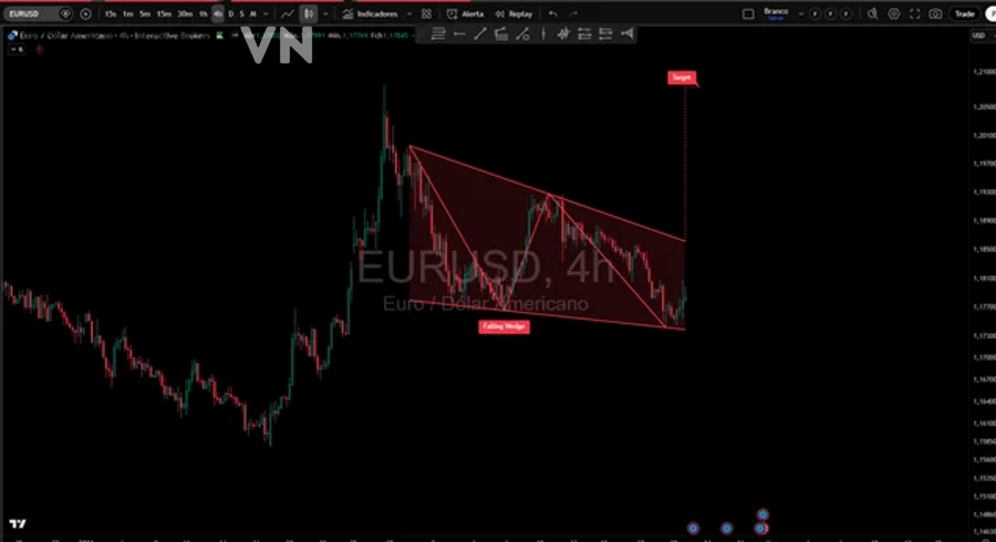 Sơ đồ nến cơ bản dùng trong multi-timeframe analysis