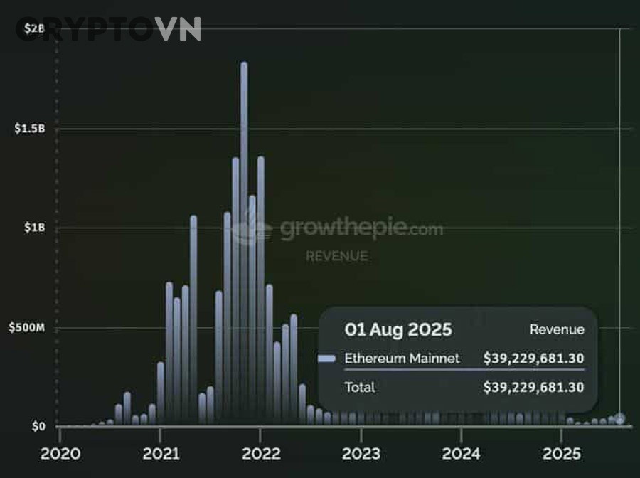 So sánh mức độ an toàn giữa Layer 2 và Ethereum