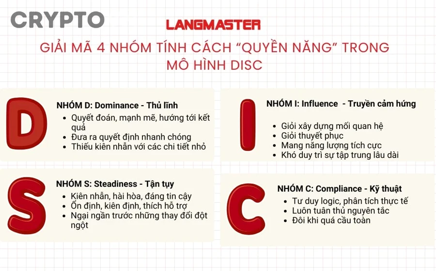 Cách dùng Bitcoin Dominance để đọc các giai đoạn của chu kỳ crypto là gì?