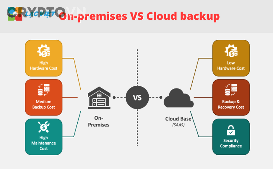 Các bước backup ví nóng đúng cách cho người mới là gì?