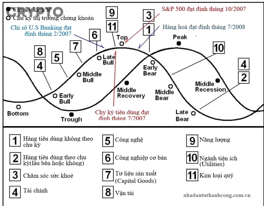Công cụ theo dõi chu kỳ thị trường crypto nào phù hợp với từng kiểu nhà đầu tư?