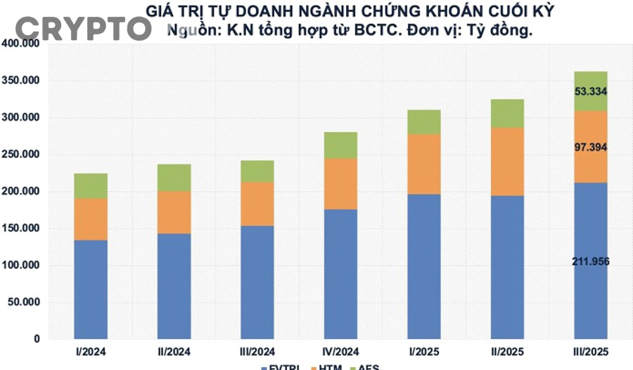 Làm thế nào để tối ưu rủi ro và lợi nhuận khi nắm giữ Layer 1?