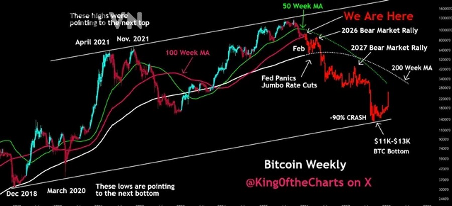 Biểu đồ nến minh họa xu hướng giảm trong bear market crypto
