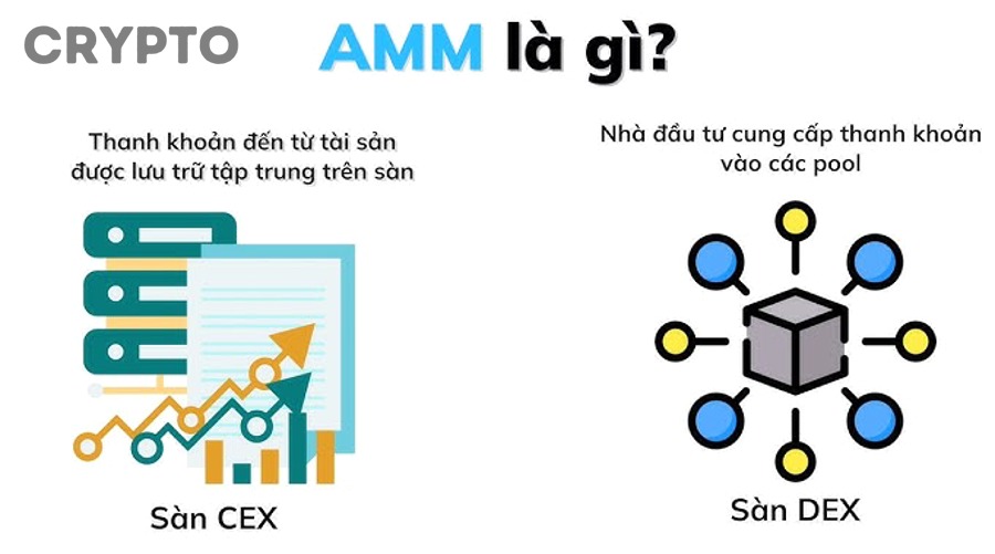 Rủi ro của AMM và các biến thể mà người mới thường bỏ qua
