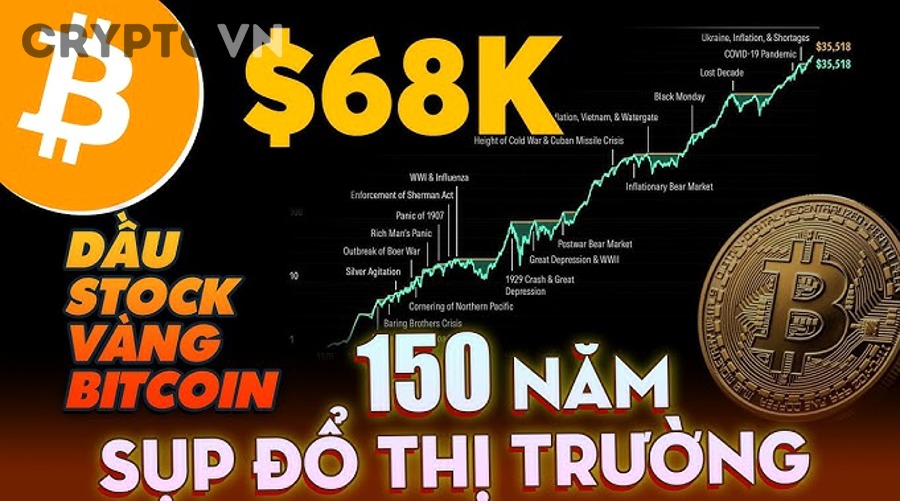 Nên Chọn Altcoin Nào Trong Giai Đoạn Tích Lũy?