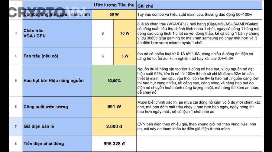 Hướng Dẫn Cách Tính Tiền Điện Khi Đào Coin Cho Người Mới: Từ Chi Phí Đến Lợi Nhuận