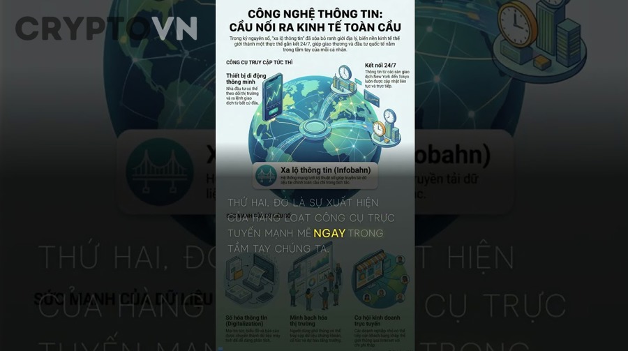 Chọn Công Cụ Theo Dõi Giá Và Tin Tức Crypto Tốt Nhất Cho Người Mới Đầu Tư