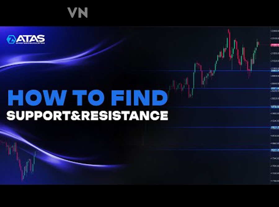 Minh họa xác định hỗ trợ kháng cự trên biểu đồ nến