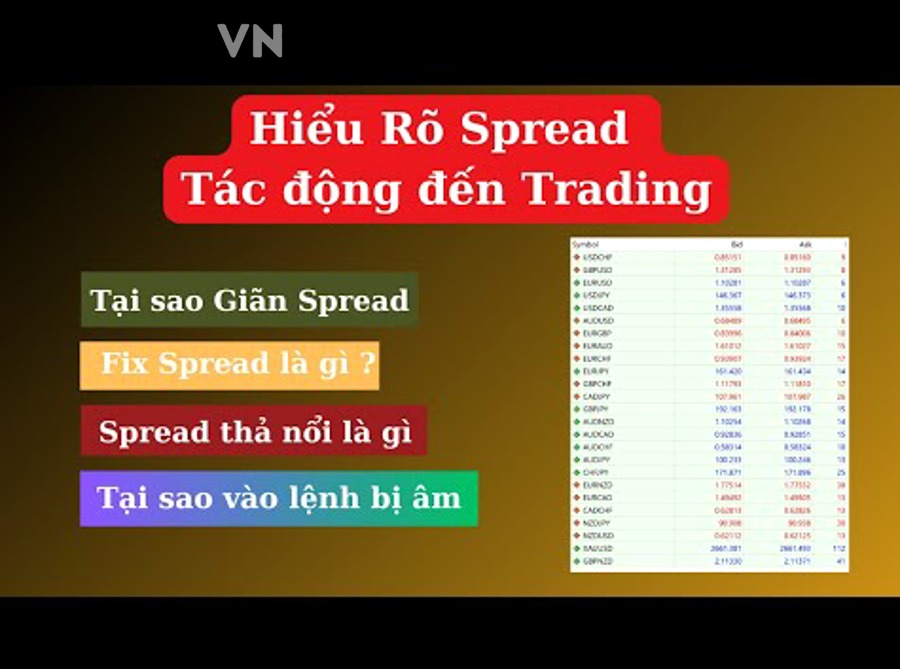 Biểu đồ crypto và chi phí giao dịch spot spread