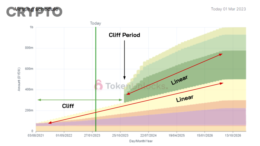 Ngoài lịch vesting, nhà đầu tư còn nên so sánh những tín hiệu nào để tránh hiểu sai áp lực giá?