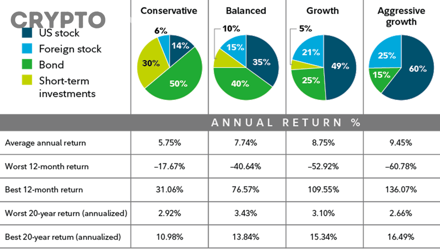 Hướng Dẫn Đa Dạng Hóa Danh Mục Crypto Thế Nào Cho Người Mới Để Cân Bằng Rủi Ro Và Lợi Nhuận