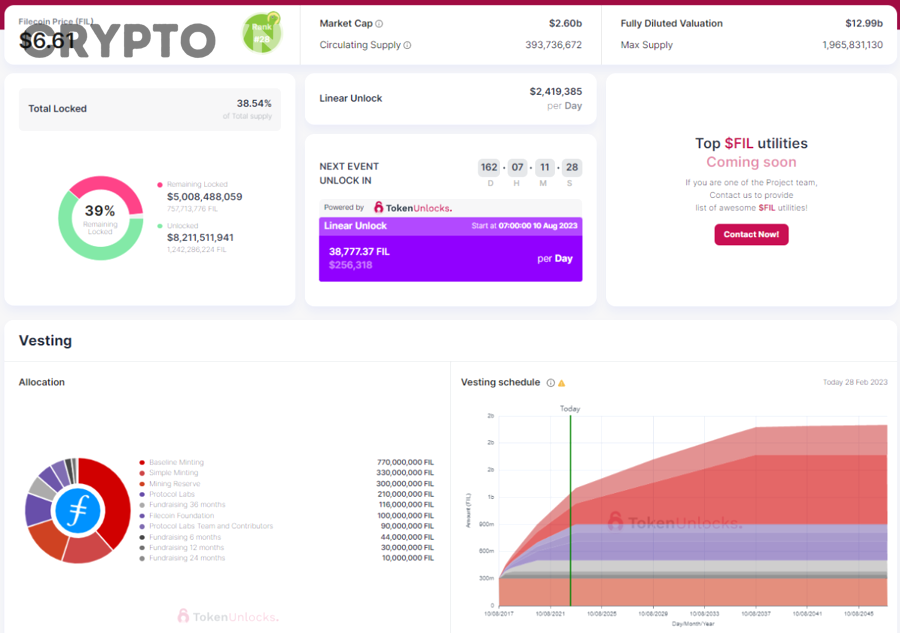 Nhà đầu tư nên nhìn những chỉ số nào để đánh giá rủi ro cung của token?