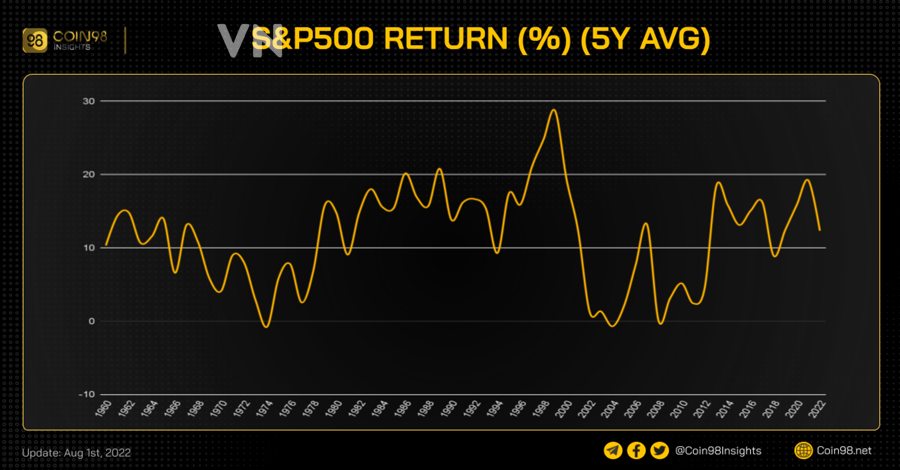 Đa dạng hóa danh mục crypto theo narrative, vốn hóa và tương quan có giúp tối ưu hơn không?
