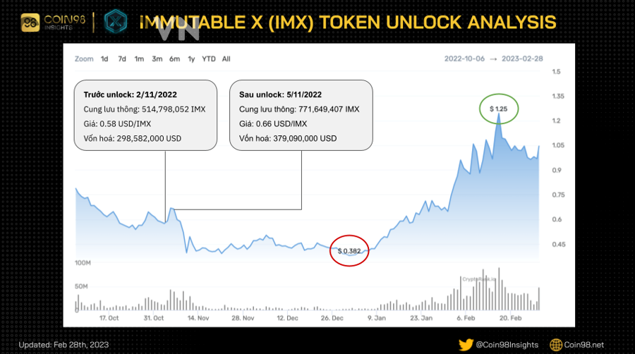 Burn token và cơ chế giảm phát trong tokenomics