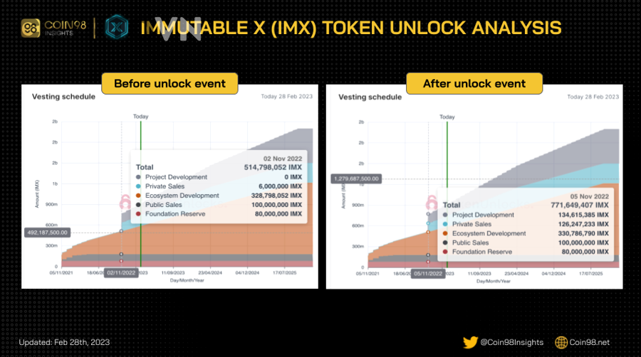 Phân tích tổng cung và lạm phát token trong crypto