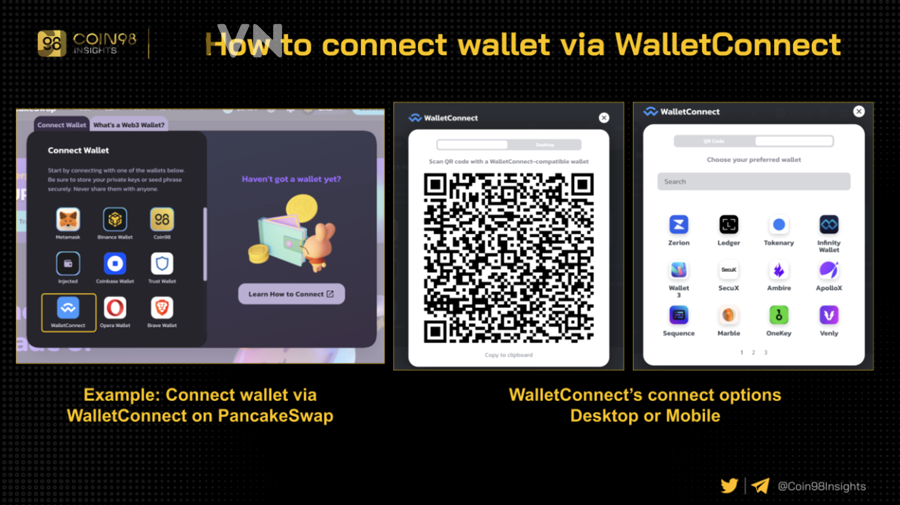 Rủi ro phishing khi kết nối ví với DApp