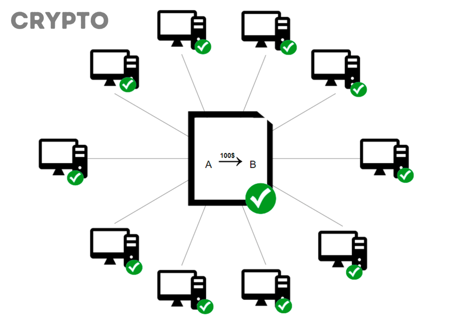 Oracle blockchain kết nối dữ liệu ngoài chuỗi với smart contract