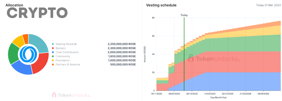 Giải Thích Tổng Cung Và Lạm Phát Token Ảnh Hưởng Thế Nào Đến Giá Cho Nhà Đầu Tư Crypto