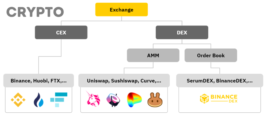 AMM hoạt động thế nào khi người dùng swap token trong liquidity pool