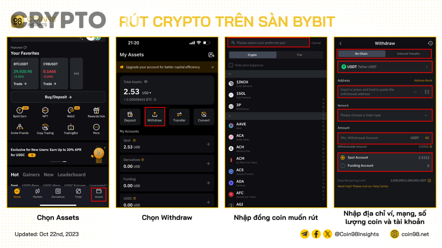 Phí Giao Dịch Trên Sàn Bybit Là Bao Nhiêu? Bảng Phí Chi Tiết 2025