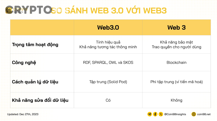 Ví Web3 là công cụ cốt lõi khi bắt đầu sử dụng Web3