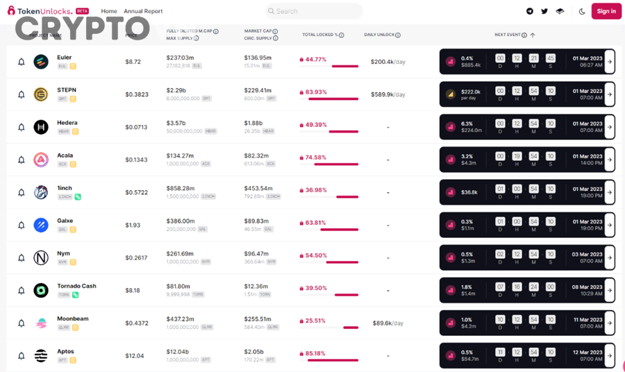 Mô hình vesting cliff và linear unlock trong crypto