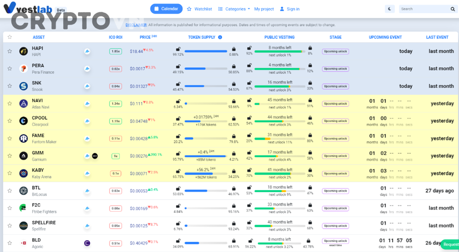 ảnh hưởng của vesting và unlock đến giá token