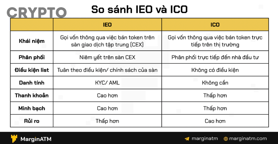 Làm thế nào để kiểm tra độ uy tín của sàn IEO trước khi xuống tiền?