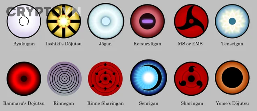 Tìm hiểu DOT dùng để làm gì: Vai trò quản trị, staking và phí mạng Polkadot cho người mới