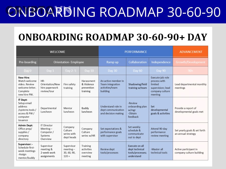 Những sai lầm nào khiến roadmap 30-60-90 ngày học Web3 kém hiệu quả?