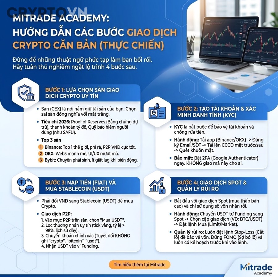 Người mới nên tránh những tình huống rủi ro nào khi mua crypto ngoài quy trình cơ bản?
