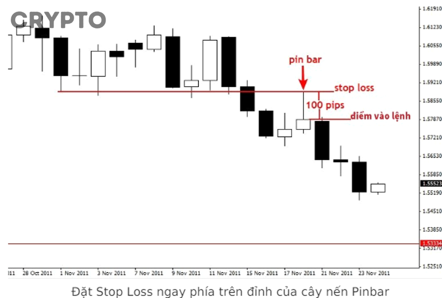 Trong những bối cảnh nào Stop Loss cần điều chỉnh linh hoạt thay vì áp dụng một công thức cố định?