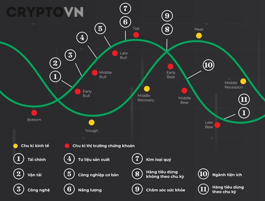 Công cụ theo dõi chu kỳ thị trường crypto khác gì với công cụ theo dõi giá, danh mục và tín hiệu giao dịch?
