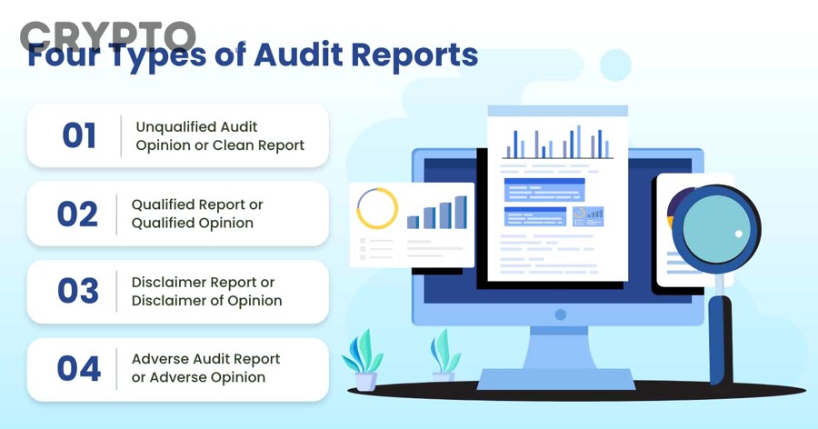 Làm sao dùng audit report để tự đánh giá mức độ rủi ro của một dự án crypto?