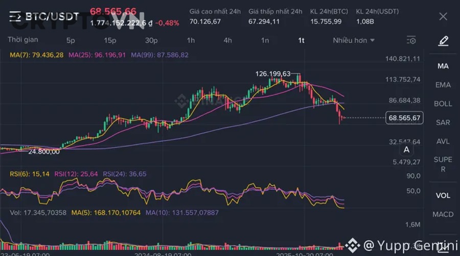 Khi nào BTC Dominance giảm nhưng Altseason vẫn không xảy ra — Những tín hiệu bổ trợ và rủi ro nhà đầu tư cần biết