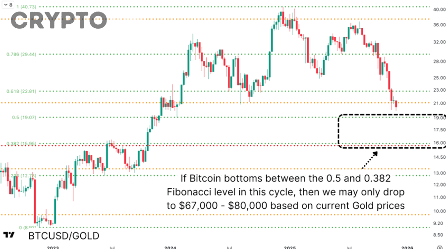 Chiến lược quản trị rủi ro cho nhà đầu tư mới trong bear market crypto
