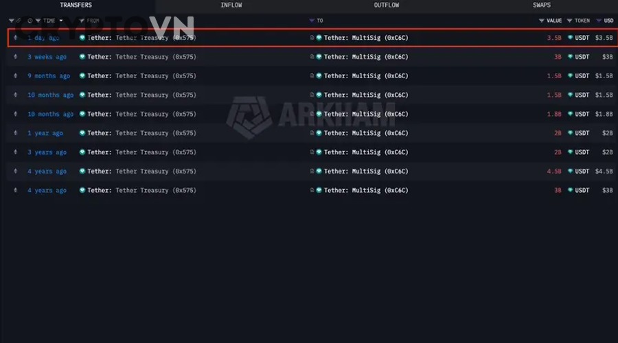USDT mất peg là gì và có thật sự nguy hiểm với nhà đầu tư crypto không?
