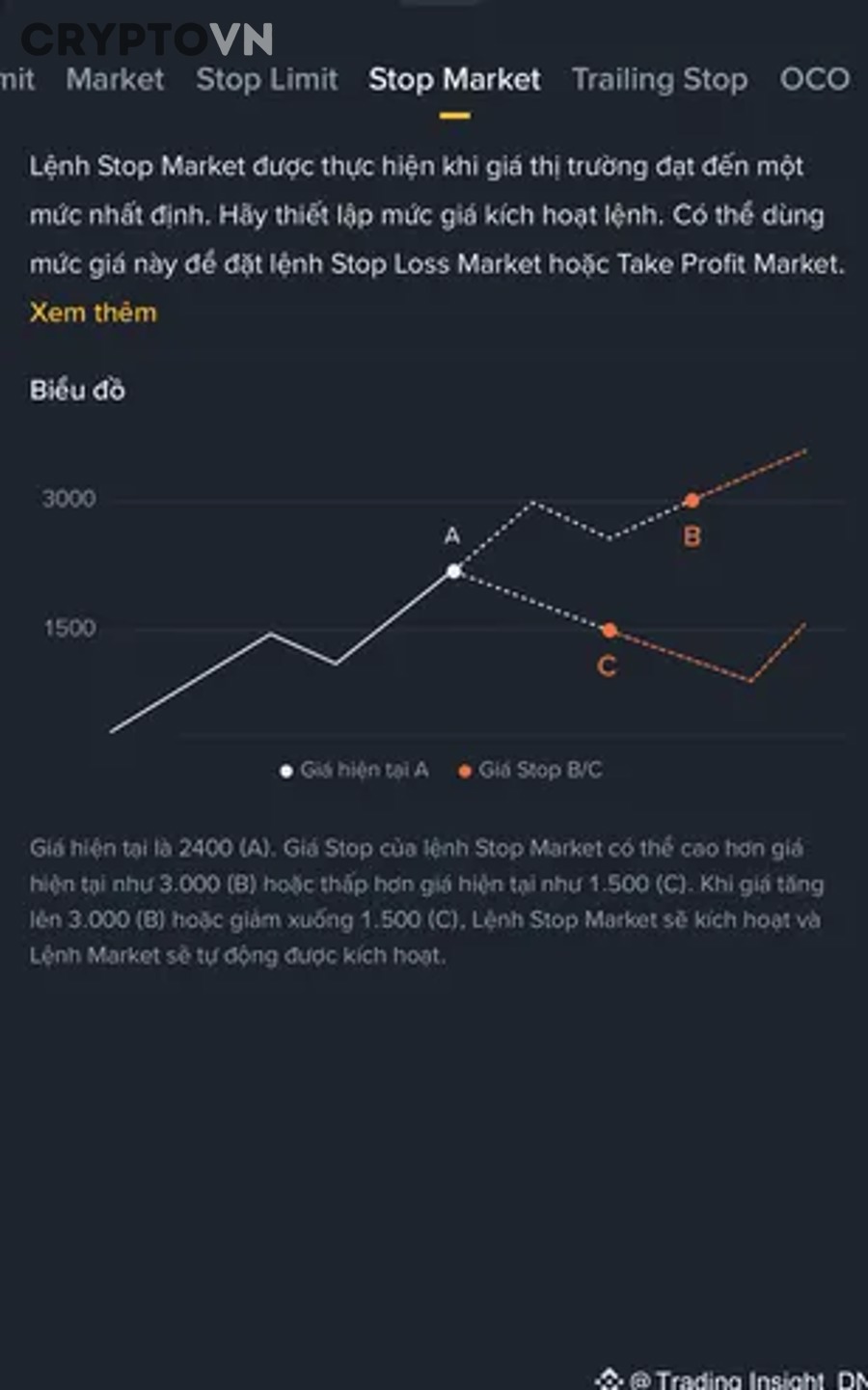 Màn hình giao dịch crypto minh họa sổ lệnh và biểu đồ giá