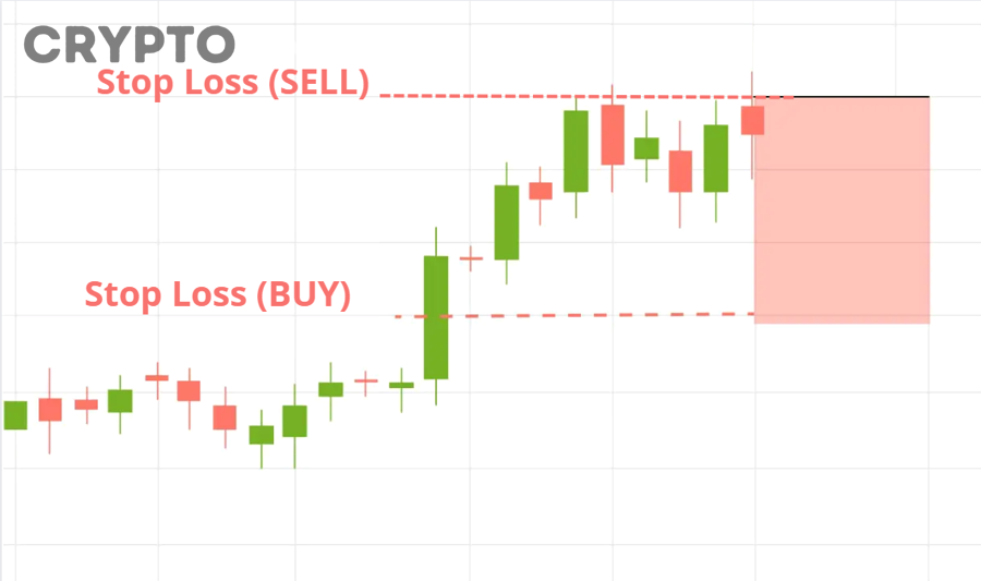 Quản trị rủi ro và tính toán tỷ lệ lợi nhuận rủi ro trong giao dịch crypto