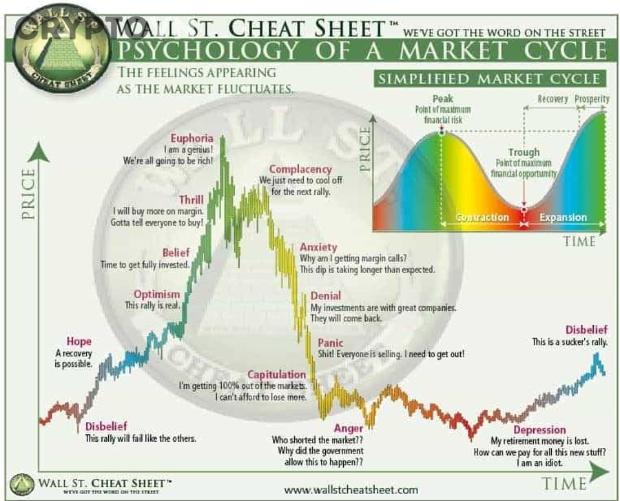 Nhà đầu tư crypto nên đọc altcoin cycle như thế nào để không bị vào lệnh sai pha?