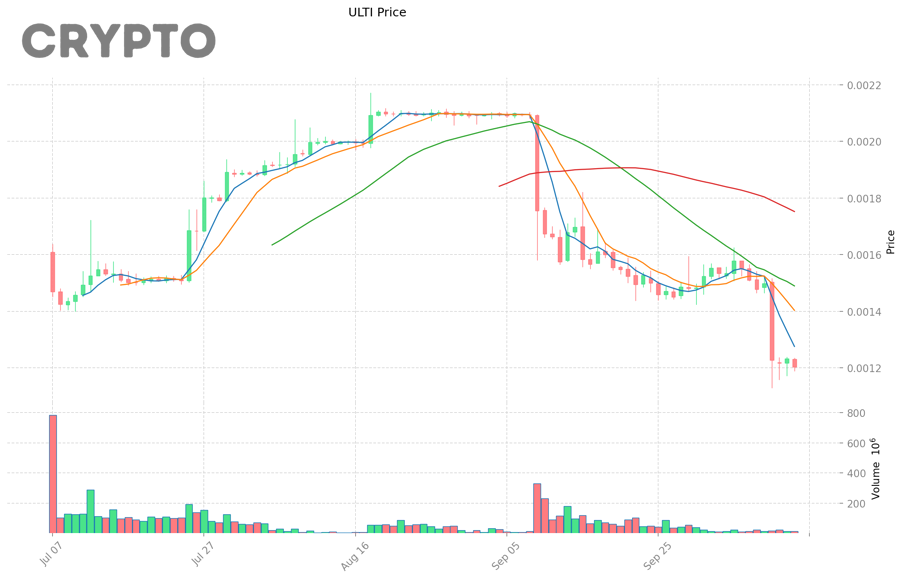 Có Nên Đầu Tư Token Metaverse Ở Giai Đoạn Hiện Tại Không?