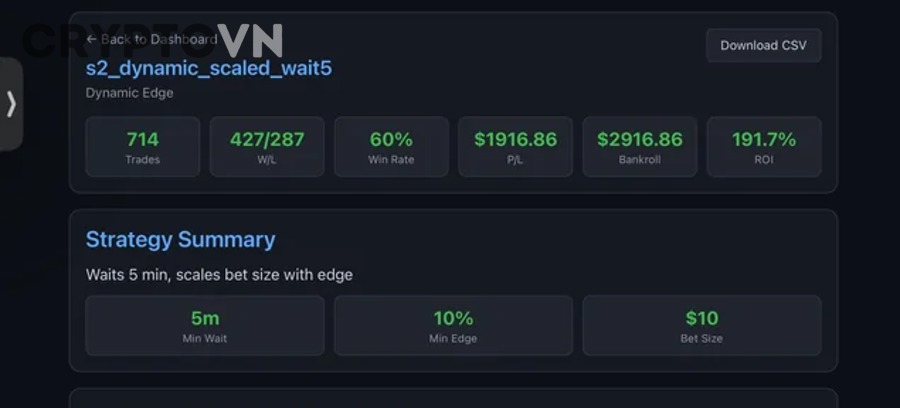 Làm Sao Dùng Trailing Stop Hiệu Quả Hơn Để Vừa Giữ Lợi Nhuận Vừa Giảm Cảm Xúc?