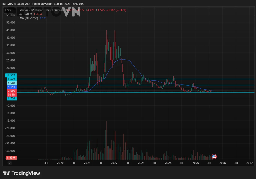 Mùa Altcoin (Altseason) Là Gì và Tại Sao Đây Là Giai Đoạn Dễ Mắc Sai Lầm Nhất?