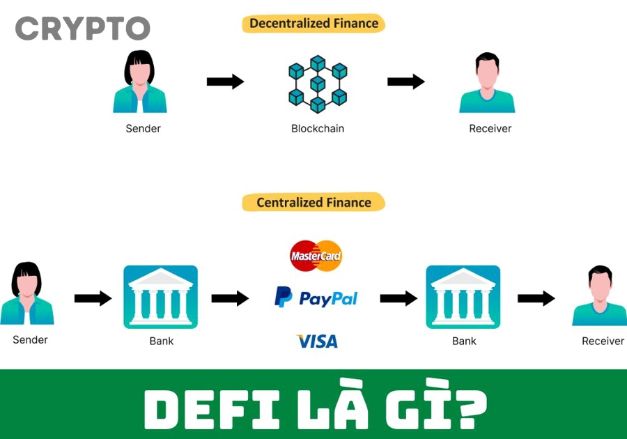 Người mới tìm hiểu rủi ro khi dùng DeFi
