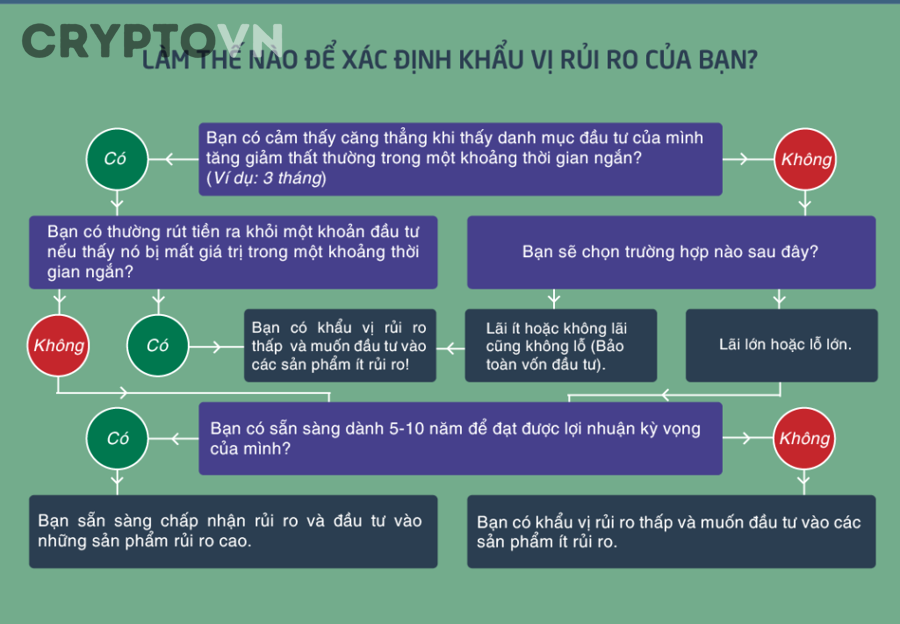 Những sai lầm nào khiến danh mục crypto lệch khỏi khẩu vị rủi ro ban đầu?